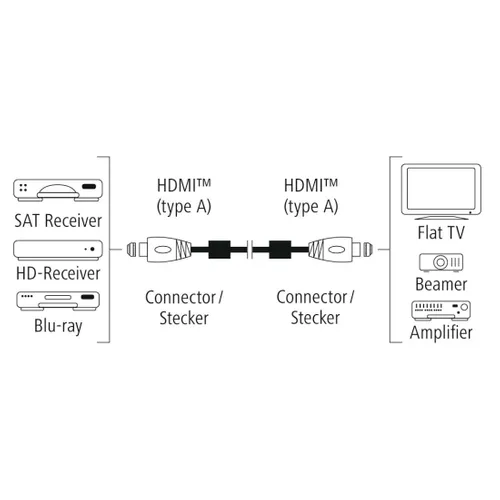 HAMA Kabel HDMI 4K 1,5M PROCLASS Premium najlepsza cena, opinie - online Neonet